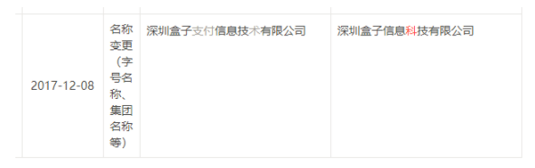 盒子收购支付牌照存变数,迅付法人质押股权目