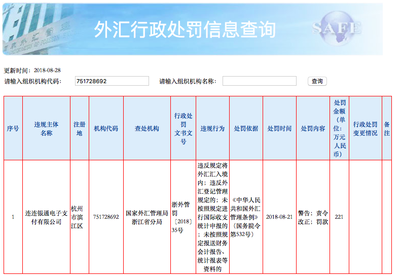 连连支付违规遭罚221万;pos费率悠惠类延期两年