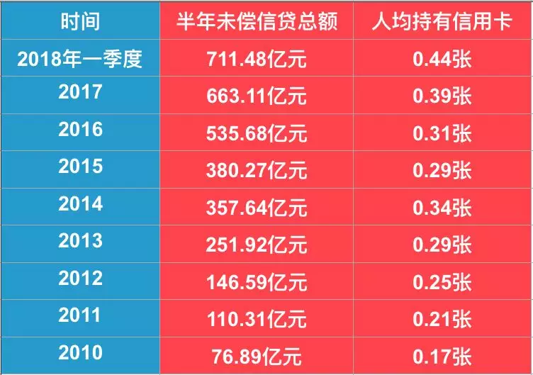 女子5万余元被盗刷;9加支付品牌被列入银联黑明