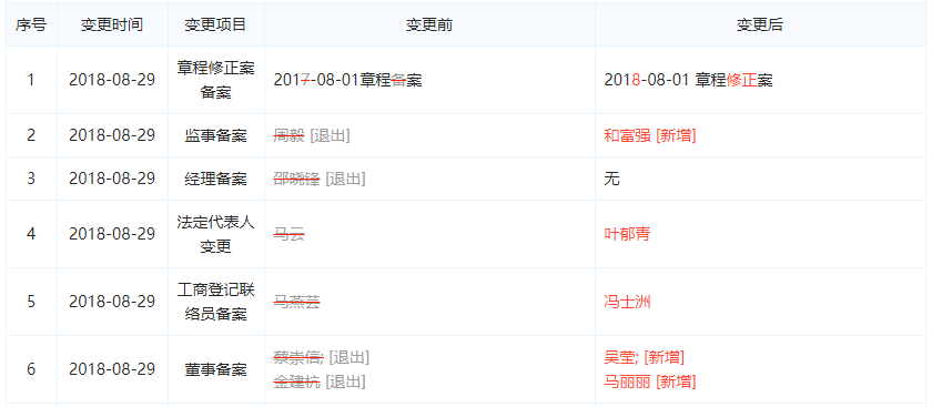 支付宝法人变更?蚂蚁晶服表示该公司非支付宝