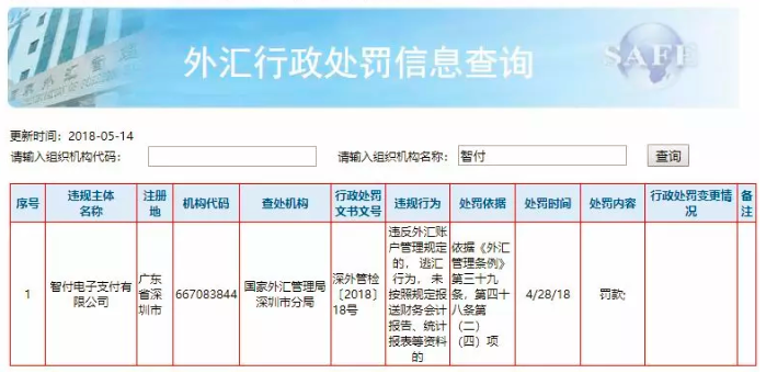 全面停止业务后再迎千万罚单，智付支付“上市