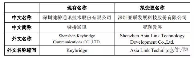 股权纠纷中的点佰趣曲线上市,上海即富这波资