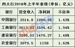 晒违规手刷可获银联奖励;工行分期提前还款将
