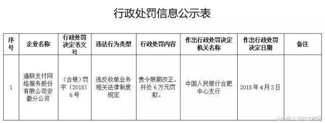 小米MIX 2s银行刷脸认证失败;通联支付遭罚;银