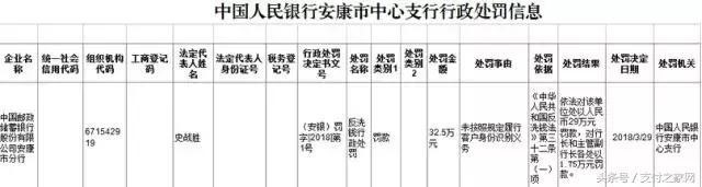 小米MIX 2s银行刷脸认证失败;通联支付遭罚;银