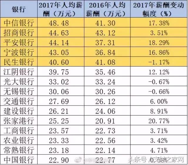 小米MIX 2s银行刷脸认证失败;通联支付遭罚;银
