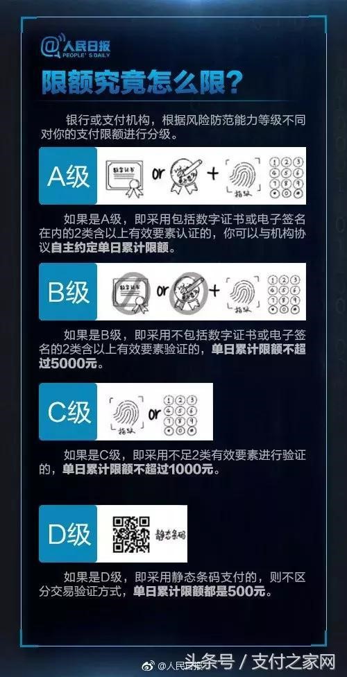 4月1日起,你的微信支付宝付款额度将有大变化!