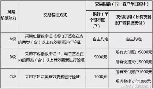 4月1日起,你的微信支付宝付款额度将有大变化!