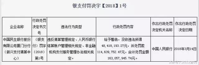 拉卡拉续签合同需要提货;银联黑明单又增加9加