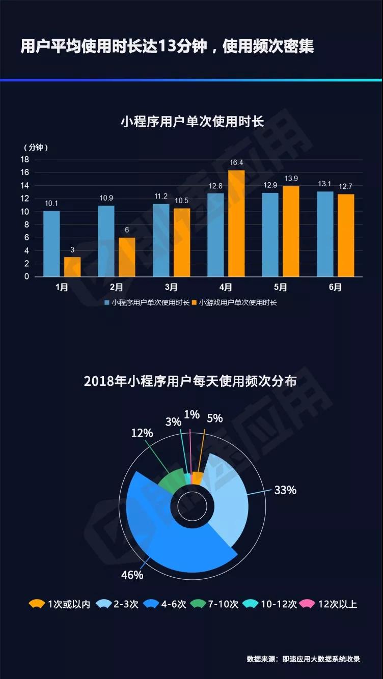 2018小程序年中报告发布