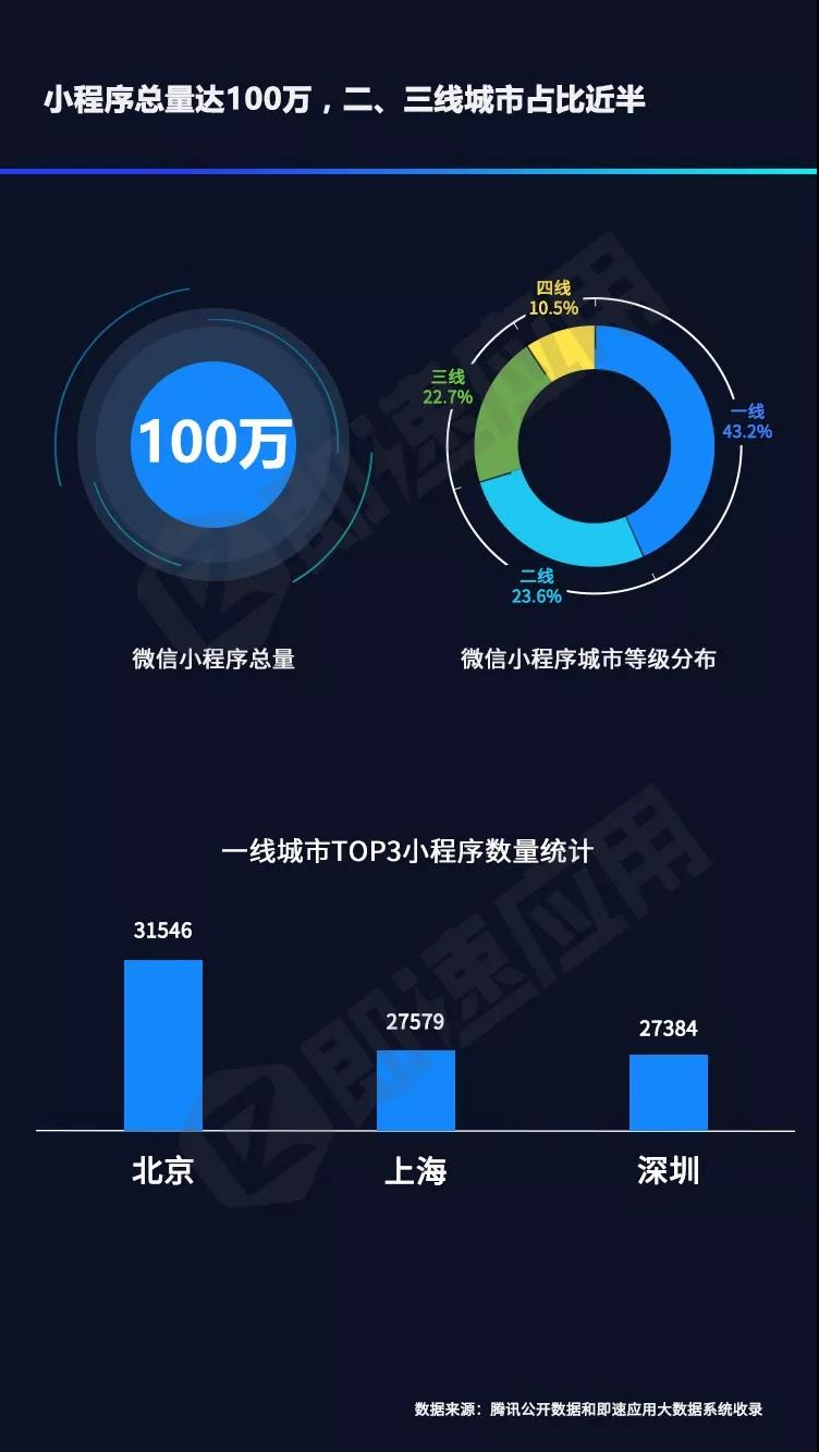 2018小程序年中报告发布