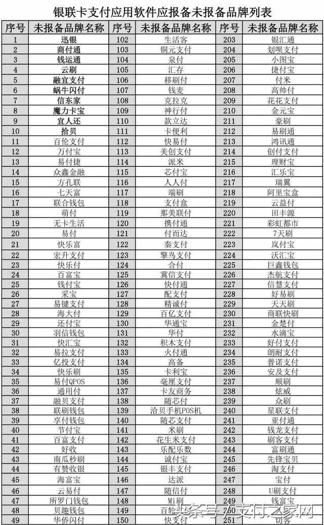 银联黑明单又添10加支付品牌 奇葩方式伊天售出
