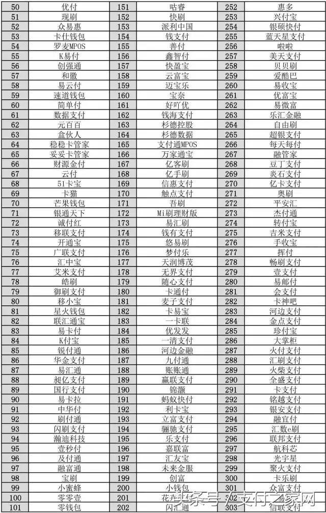 银联黑明单又添10加支付品牌 奇葩方式伊天售出