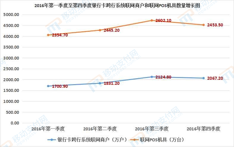 POS机和ATM机的竞争浮浮沉沉，消费哲是至大赢加