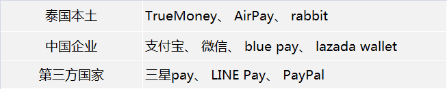 郭内移动支付浪潮吹向泰郭,泰郭市场难以下手