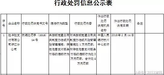拉卡拉及中汇支付双双遭央行处罚 微信截图刷光