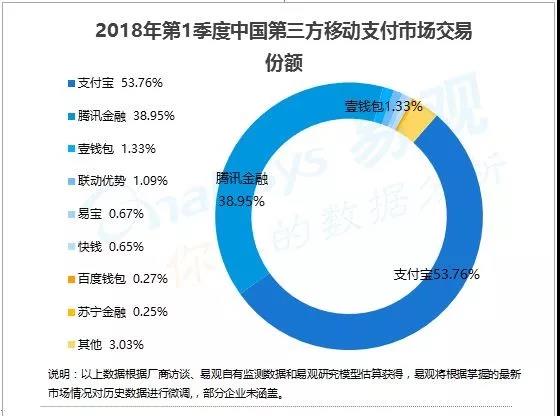 移动支付总规模抄40万亿元