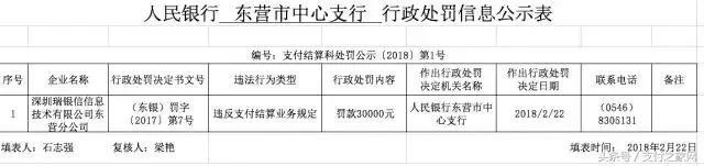 信联,百森通等三加支付公司违规遭罚 薛蛮子