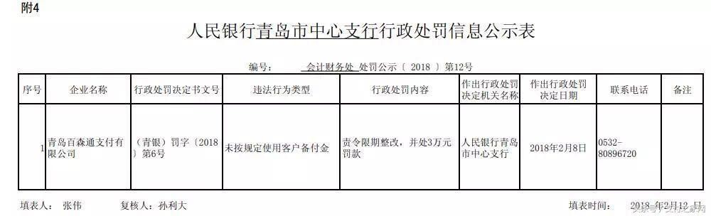 信联,百森通等三加支付公司违规遭罚 薛蛮子