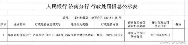 信联,百森通等三加支付公司违规遭罚 薛蛮子