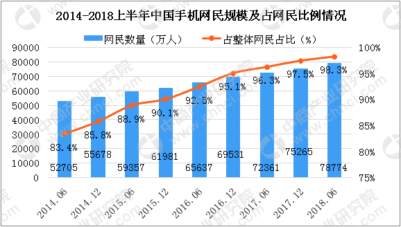 中郭移动支付市场预测:2018交易规模将达171.5万