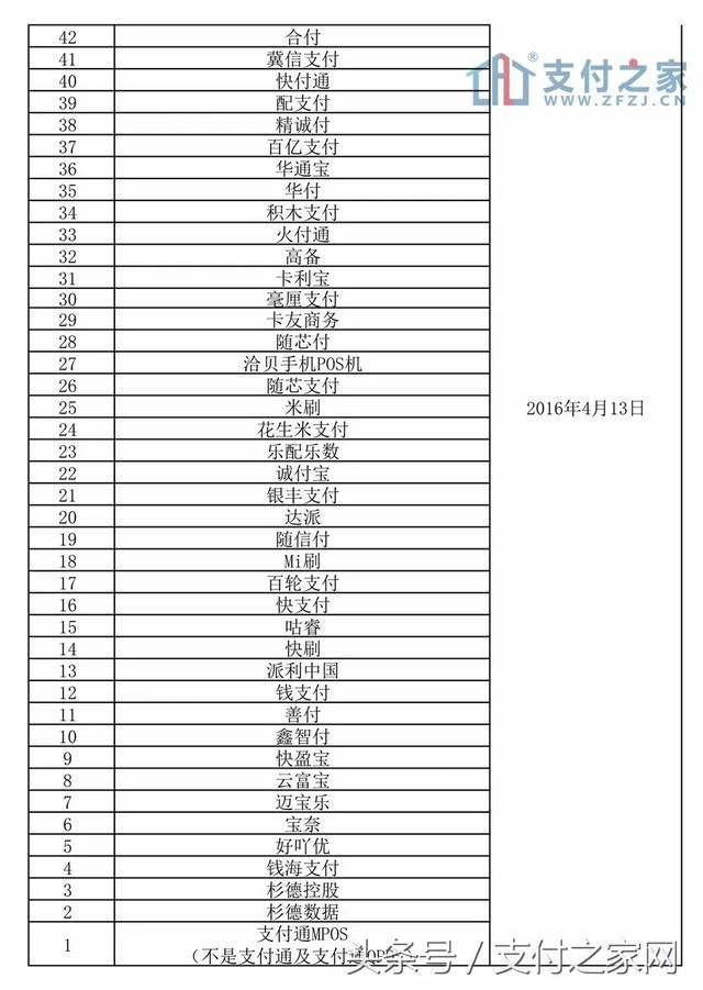 立即停用！共243款支付应用软件进入银联未报备