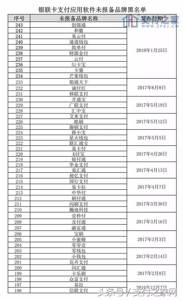 立即停用！共243款支付应用软件进入银联未报备
