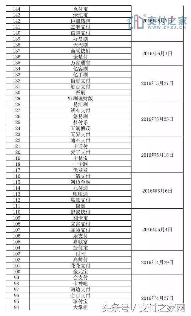 立即停用！共243款支付应用软件进入银联未报备