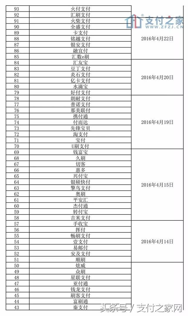 立即停用！共243款支付应用软件进入银联未报备