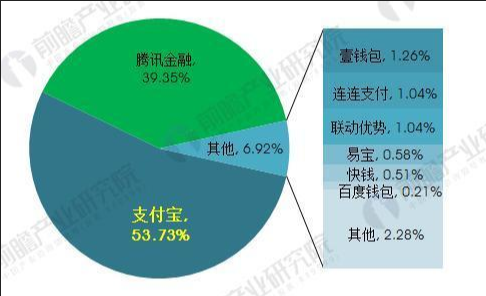 移动支付时代的到来,正改变人们的消费习惯和