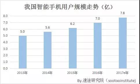 未来5年传统行业将被他取代!
