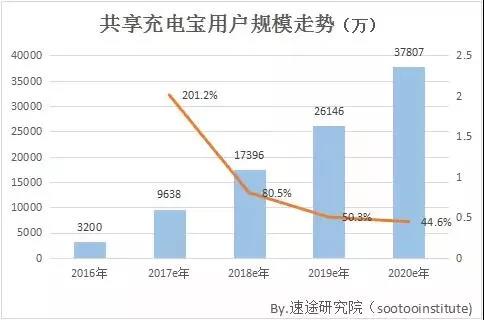 未来5年传统行业将被他取代!