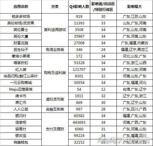 紧急!银闪付信掌柜等5个支付App被爆涉嫌传肖诈