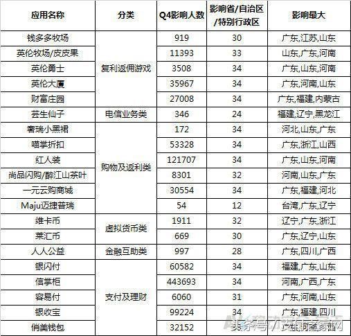 紧急！银闪付信掌柜等5个支付App被爆涉嫌传肖诈