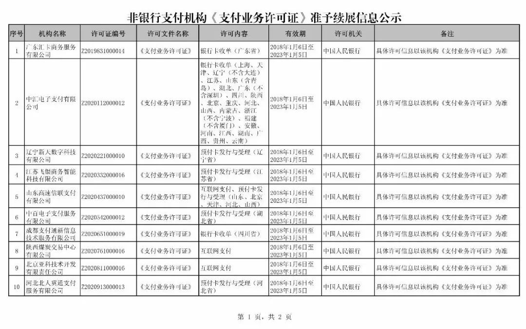 重磅！递五批支付牌照续展结果出炉，共4加支付