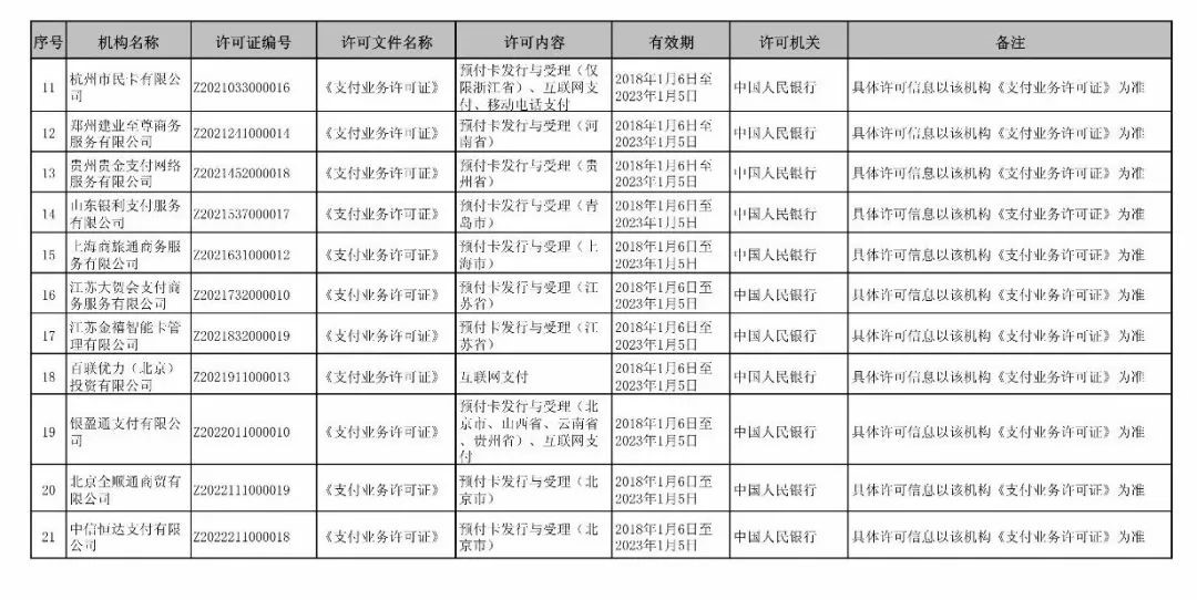 重磅!递五批支付牌照续展结果出炉,共4加支付