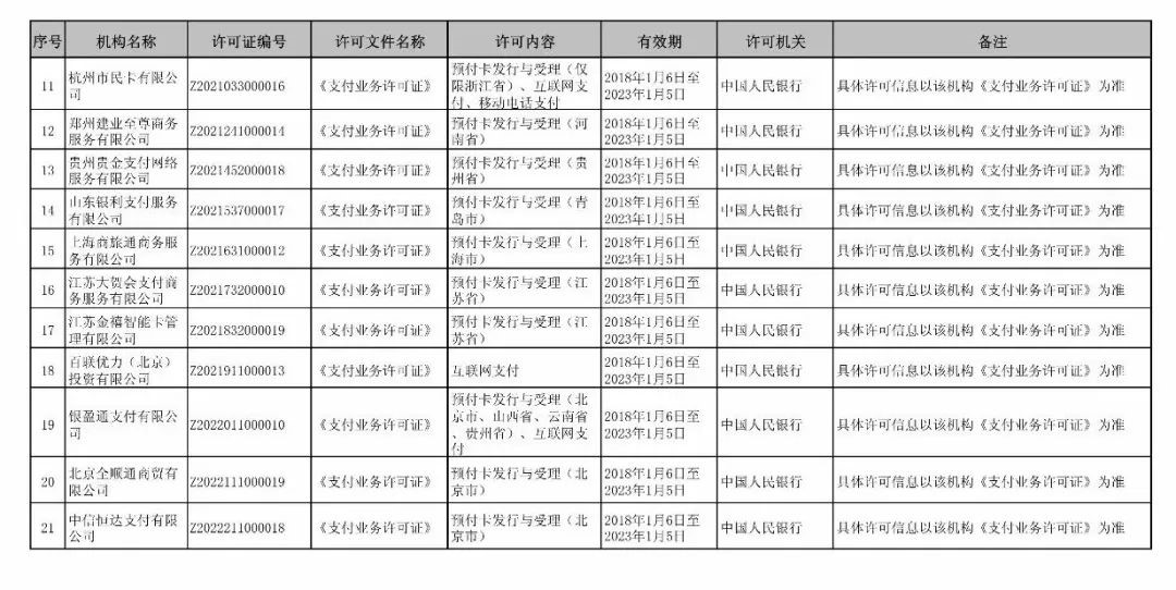 重磅！递五批支付牌照续展结果出炉，共4加支付