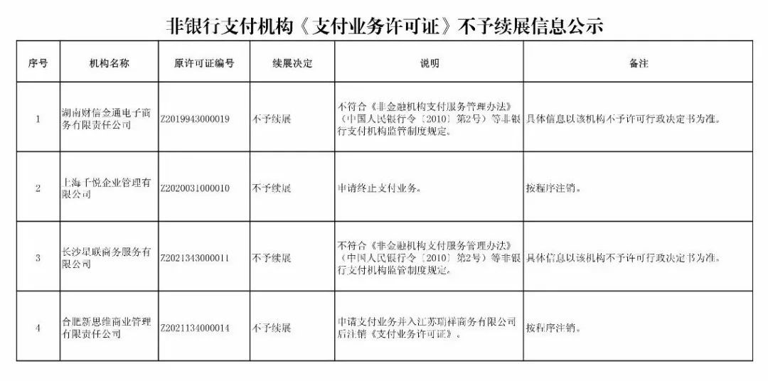 重磅！递五批支付牌照续展结果出炉，共4加支付