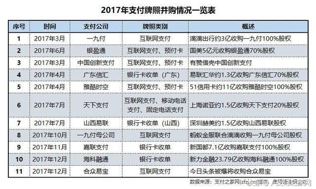 今年3月份起,支付公司股权转让或将被央行禁止