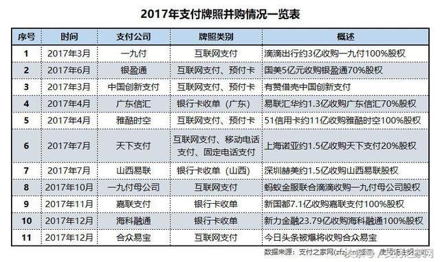 今年3月份起，支付公司股权转让或将被央行禁止