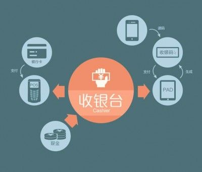 聚合支付行业风口浪尖,代理商怎样砥砺前行