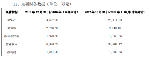 重磅！收单外包机够瑾呈集团被A股上市公司16亿