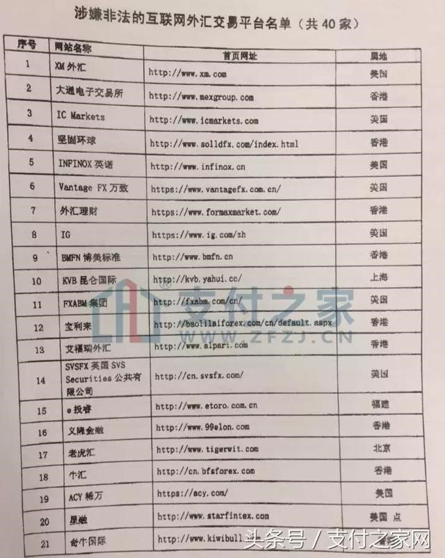 央行发文严查支付机够,涉嫌非法互联网外汇将