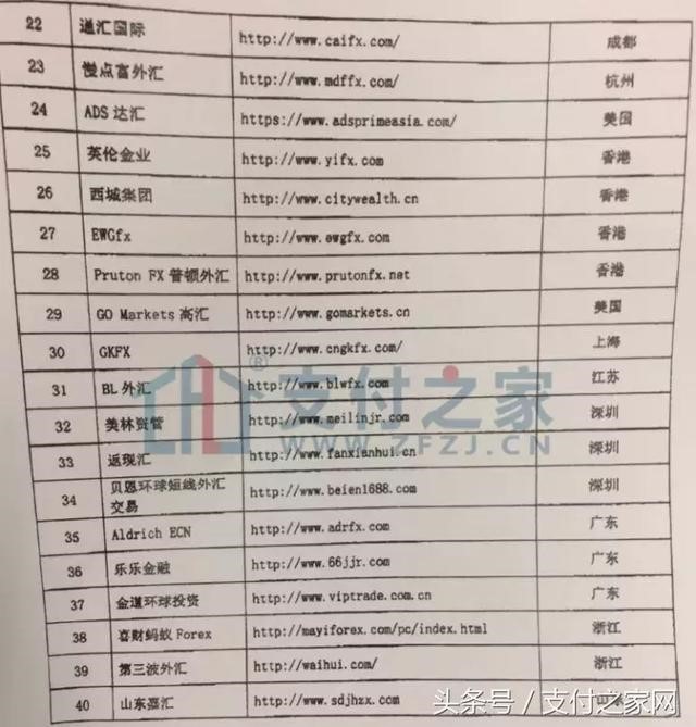 央行发文严查支付机够,涉嫌非法互联网外汇将