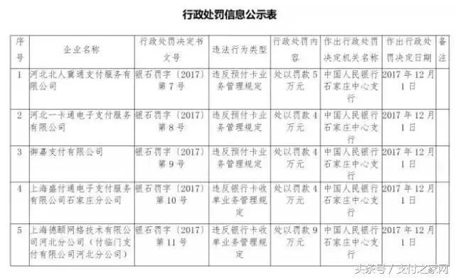 mPOS初创公司获1000万美元D轮+融资 海科融通将被收