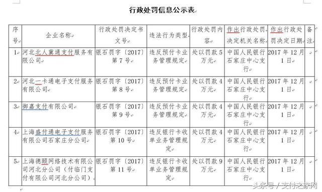 突发!五加支付公司遭央行处罚,付临门今年累