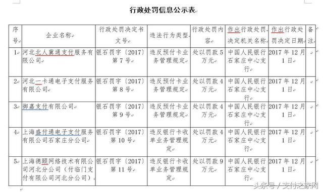 突发！五加支付公司遭央行处罚，付临门今年累