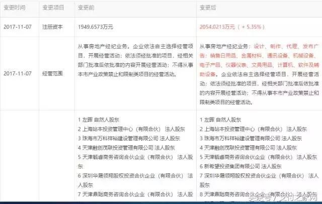 支付公司理房通母公司获欣伊轮投资，估值或将