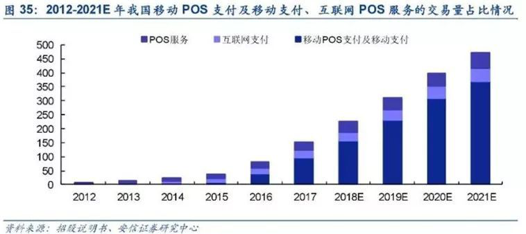 递三方支付机够预测移动支付业务将迎来欣爆发