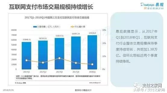 易观报告：随行付线下场景综合实力排明收单机